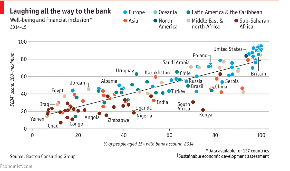 Scatter Plot